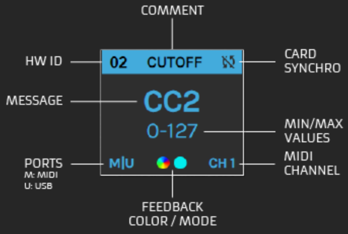 Card anatomy breakdown