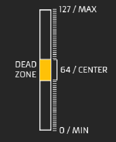 Dead zone illustration